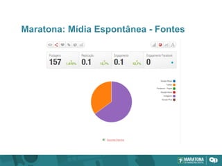 Maratona: Mídia Espontânea - Fontes
 