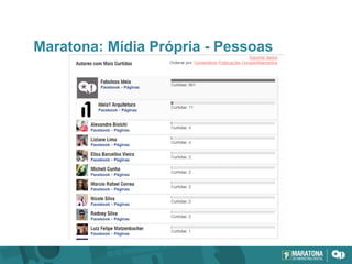 Maratona: Mídia Própria - Pessoas
 