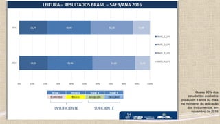 Quase 90% dos
estudantes avaliados
possuíam 8 anos ou mais
no momento da aplicação
dos instrumentos, em
novembro de 2016
 