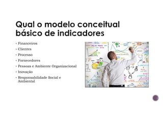 Financeiros
Clientes
Processo
Fornecedores
Pessoas e Ambiente Organizacional
Inovação
Responsabilidade Social e
Ambiental
 