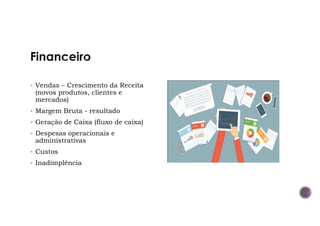 • Vendas – Crescimento da Receita
(novos produtos, clientes e
mercados)
• Margem Bruta - resultado
• Geração de Caixa (fluxo de caixa)
• Despesas operacionais e
administrativas
• Custos
• Inadimplência
 
