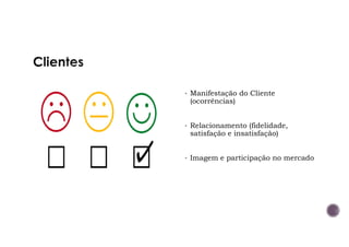 • Manifestação do Cliente
(ocorrências)
• Relacionamento (fidelidade,
satisfação e insatisfação)
• Imagem e participação no mercado
 
