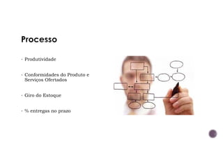 • Produtividade
• Conformidades do Produto e
Serviços Ofertados
• Giro do Estoque
• % entregas no prazo
 