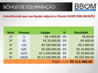 Nível Pessoas Equipe % Resultado
1º 5 R$ 4.000,00 2% R$ 80,00
2º 25 R$ 20.000,00 2% R$ 400,00
3º 125 R$ 100.000,00 2% R$ 2.000,00
4º 625 R$ 500.000,00 2% R$ 10.000,00
5º 3125 R$ 2.500.000,00 2% R$ 50.000,00
6º 15625 R$ 12.500.000,00 2% R$ 250.000,00
Total -----> R$ 312.480,00
Considerando que sua Equipe adquira o Pacote OURO (800,00/MÊS)
 