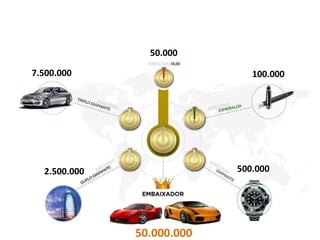 50.000
100.000
500.0002.500.000
7.500.000
50.000.000
 