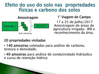 Amostragem
Efeito do uso do solo nas propriedades
físicas e carbono dos solos
Fazenda 1
1
2
3
Amostra 1
Sub-amostras
1° Viagem de Campo
17 a 25 de Julho/2017
Amostragem de áreas de
agricultura irrigada- IRR e
reconhecimento da área.
20 propriedades visitadas
• 140 amostras coletadas para análise de carbono,
textura e densidade.
• 40 amostras para análise de condutividade hidráulica
e curva de retenção hídrica
 
