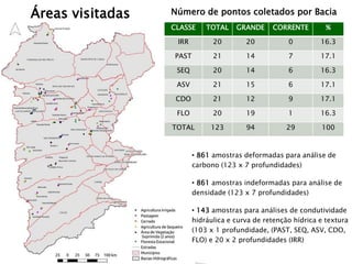 • 861 amostras deformadas para análise de
carbono (123 x 7 profundidades)
• 861 amostras indeformadas para análise de
densidade (123 x 7 profundidades)
• 143 amostras para análises de condutividade
hidráulica e curva de retenção hídrica e textura
(103 x 1 profundidade, (PAST, SEQ, ASV, CDO,
FLO) e 20 x 2 profundidades (IRR)
CLASSE TOTAL GRANDE CORRENTE %
IRR 20 20 0 16.3
PAST 21 14 7 17.1
SEQ 20 14 6 16.3
ASV 21 15 6 17.1
CDO 21 12 9 17.1
FLO 20 19 1 16.3
TOTAL 123 94 29 100
Número de pontos coletados por BaciaÁreas visitadas
 