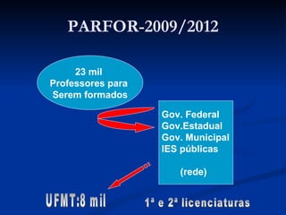 PARFOR-2009/2012 23 mil  Professores para  Serem formados Gov. Federal Gov.Estadual Gov. Municipal IES públicas (rede) UFMT:8 mil 1ª e 2ª licenciaturas 
