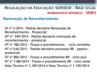 REGULAÇÃO DA EDUCAÇÃO SUPERIOR - BASE LEGAL
NORMATIVOS INTERNOS - SERES
Renovação de Reconhecimento
▫ IN nº 3/2014 – Padrão decisório Renovação de
Reconhecimento – Presencial
▫ NT nº 549/2014 – Padrão decisório renovação de
reconhecimento – presencial
▫ NT nº 786/2013 – Fluxos e procedimentos – ciclo vermelho
▫ NT nº 636/2013 – Padrão decisório processos RR – passivo -
presencial
▫ NT nº 806/2012 – Fluxos e procedimentos RR – ciclo azul
▫ NT nº 1188/2014 - Fluxos e procedimentos RR – ciclo verde
▫ Nota Técnica nº 1.189/2014 e Nota Técnica nº 1.190/2014
 