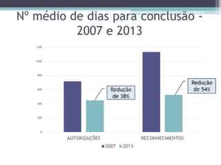 BALANÇO - SUPERVISÃO
 