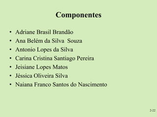 Componentes

•   Adriane Brasil Brandão
•   Ana Belém da Silva Souza
•   Antonio Lopes da Silva
•   Carina Cristina Santiago Pereira
•   Jeisiane Lopes Matos
•   Jéssica Oliveira Silva
•   Naiana Franco Santos do Nascimento



                                         2-22
 