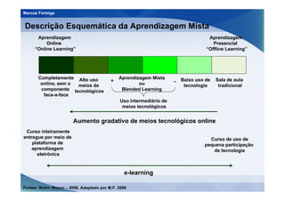 Marcos Formiga


Descrição Esquemática da Aprendizagem Mista
      Aprendizagem                                                                   Aprendizagem
          Online                                                                       Presencial
     “Online Learning”                                                              “Offline Learning”




       Completamente Alto uso                 Aprendizagem Mista          Baixo uso de   Sala de aula
        online, sem o
                                          +           ou              -
                      meios de                                             tecnologia     tradicional
        componente tecnológicos                Blended Learning
         face-a-face
                                               Uso intermediário de
                                                meios tecnológicos


                        Aumento gradativo de meios tecnológicos online
 Curso inteiramente
entregue por meio de                                                                 Curso de uso de
    plataforma de                                                                  pequena participação
    aprendizagem                                                                      de tecnologia
      eletrônica



                                                e-learning

Fontes: Bobin Mason – 2006. Adaptado por M.F. 2009
 