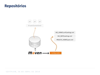 Repositórios
S O F T P L A N , 1 6 D E A B R I L D E 2 0 1 4
 