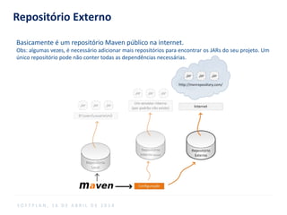 Repositório Externo
Basicamente é um repositório Maven público na internet.
Obs: algumas vezes, é necessário adicionar mais repositórios para encontrar os JARs do seu projeto. Um
único repositório pode não conter todas as dependências necessárias.
S O F T P L A N , 1 6 D E A B R I L D E 2 0 1 4
 