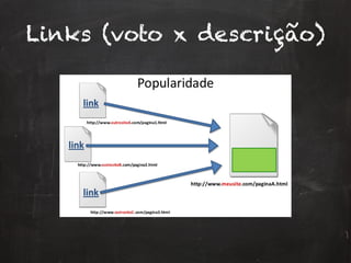 Links (voto x descrição)
 