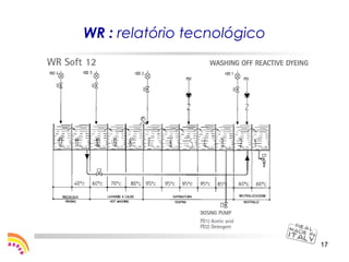 WR : relatório tecnológico




                             17
 