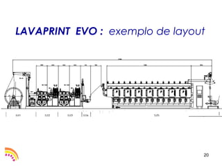 LAVAPRINT EVO : exemplo de layout




                                20
 