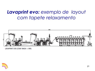 Lavaprint evo: exemplo de layout
    com tapete relaxamento




                                   21
 