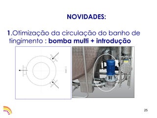 NOVIDADES:

1.Otimização da circulação do banho de
 tingimento : bomba multi + introdução




                                         25
 
