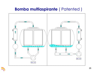 Bomba multiaspirante ( Patented )




                                    26
 