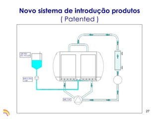 Novo sistema de introdução produtos
            ( Patented )




                                      27
 