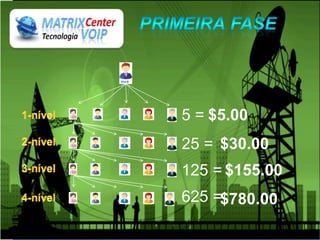 5 = $5.00
25 = $30.00
125 = $155.00
625 =$780.00
 