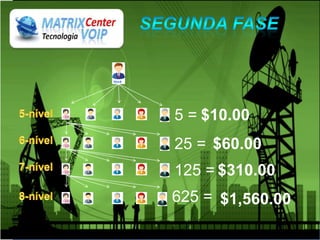 5 = $10.00
25 = $60.00
125 = $310.00
625 = $1,560.00
 