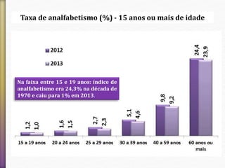 Taxa de analfabetismo (%) - 15 anos ou mais de idade 
Na faixa entre 15 e 19 anos: índice de 
analfabetismo era 24,3%na década de 
1970 e caiu para 1%em 2013. 
 