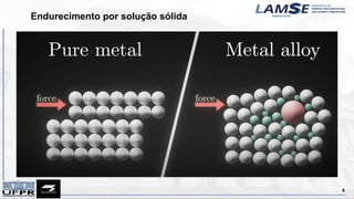 Endurecimento por solução sólida
6
 