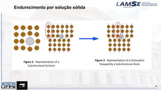 Endurecimento por solução sólida
6
 