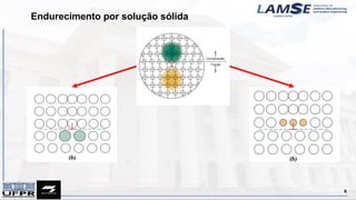 Endurecimento por solução sólida
6
 