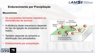 Endurecimento por Precipitação
6
Mecanismos
• Os precipitados formados impedem as
discordâncias de avançar;
• A eficiência deste mecanismo depende
do tipo de ligação do precipitado com a
matriz;
• Também depende do tamanho e
distribuição dos precipitados;
• Endurecimento por precipitação.
 