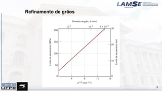 Refinamento de grãos
6
 