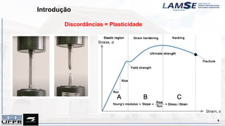 Introdução
Discordâncias = Plasticidade
6
 