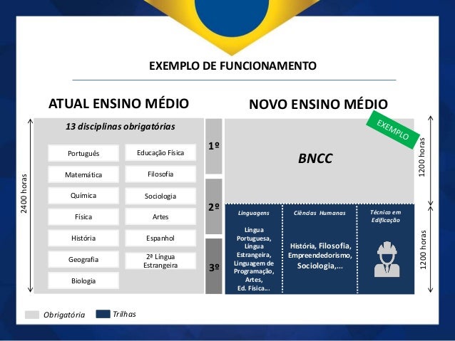 Como fazer conclusao de artigo Como fazer conclusao de artigo