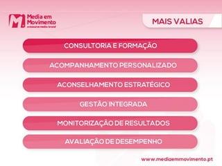 Apresentação mediamovimento portugal