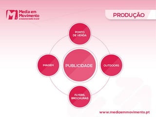 Apresentação mediamovimento portugal