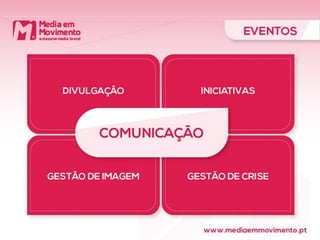 Apresentação mediamovimento portugal