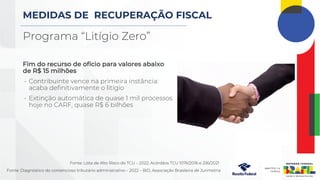 MEDIDAS DE RECUPERAÇÃO FISCAL
Programa “Litígio zero”
Aumento da alçada para acesso ao CARF
• Processos abaixo de R$ 1 mil...