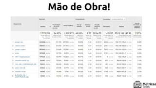 Mão de Obra!
 
