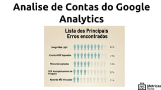 Analise de Contas do Google
Analytics
 