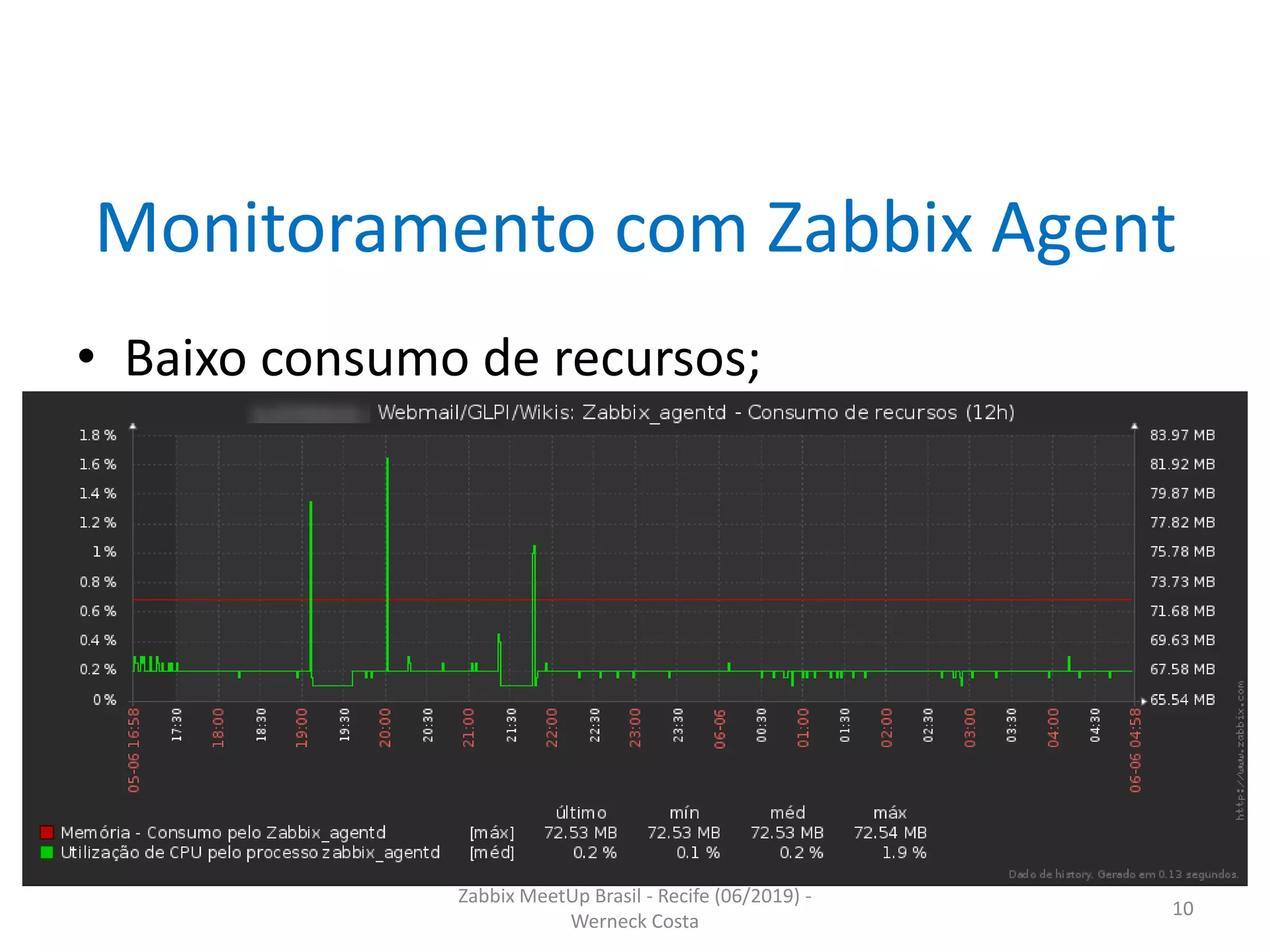 Zabbix MeetUp Brasil - Recife (06/2019) -
Werneck Costa
10
Monitoramento com Zabbix Agent
• Baixo consumo de recursos;
 