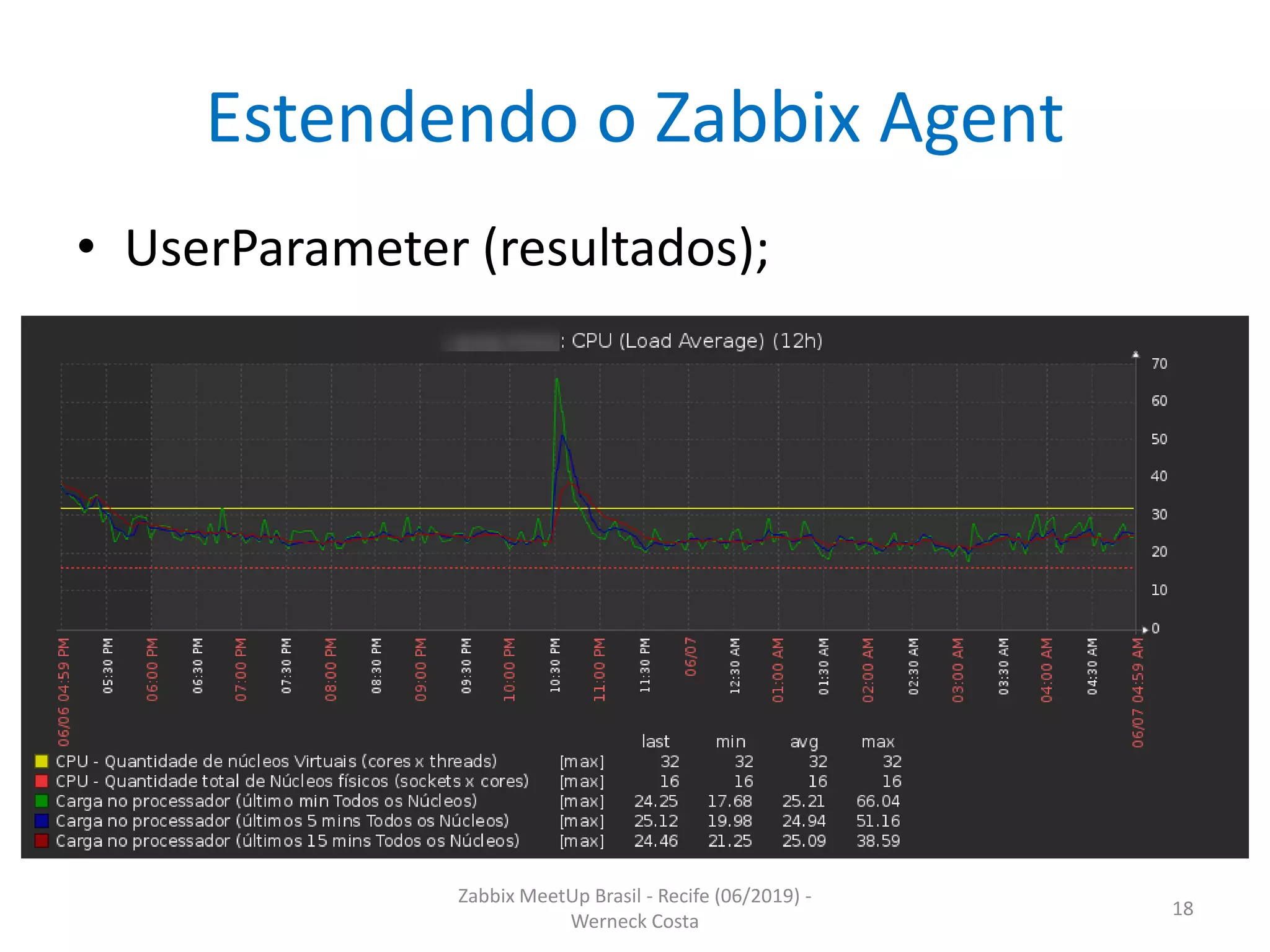 Zabbix MeetUp Brasil - Recife (06/2019) -
Werneck Costa
18
Estendendo o Zabbix Agent
• UserParameter (resultados);
 