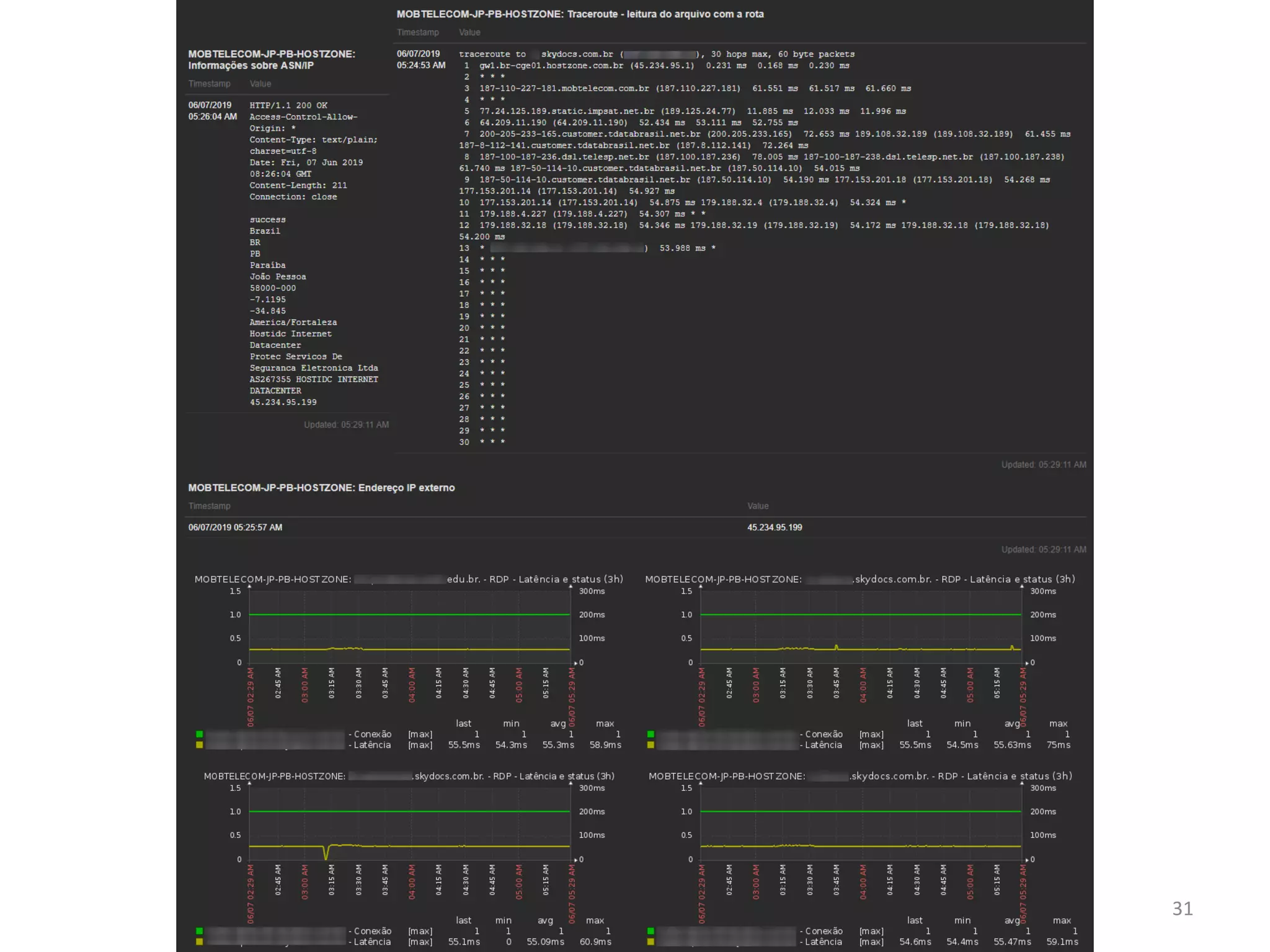 Zabbix MeetUp Brasil - Recife (06/2019) -
Werneck Costa
31
 