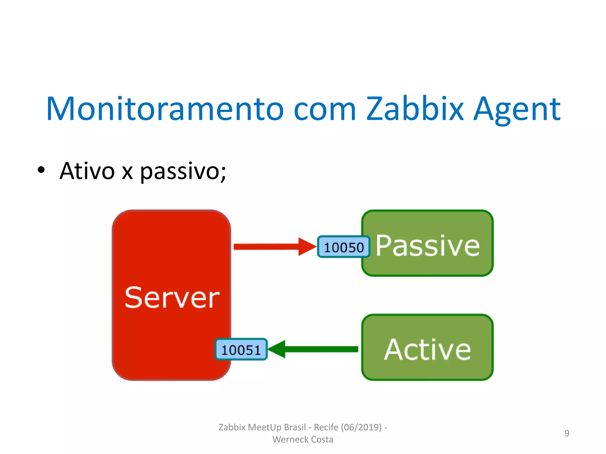 Zabbix MeetUp Brasil - Recife (06/2019) -
Werneck Costa
9
Monitoramento com Zabbix Agent
• Ativo x passivo;
 