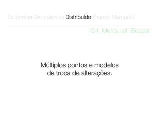 Existentes Centralizado Distribuído Branch Mercurial

                                  Git Mercurial Baazar




             Múltiplos pontos e modelos
              de troca de alterações.
 