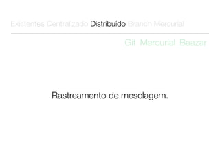 Existentes Centralizado Distribuído Branch Mercurial

                                  Git Mercurial Baazar




            Rastreamento de mesclagem.
 