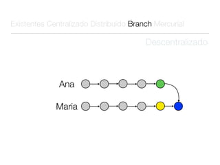 Existentes Centralizado Distribuído Branch Mercurial

                                        Descentralizado



              Ana

             Maria
 