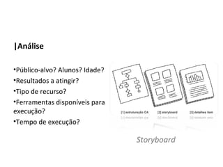 |Análise

•Público-alvo? Alunos? Idade?
•Resultados a atingir?
•Tipo de recurso?
•Ferramentas disponíveis para
execução?
•Tempo de execução?

                                Storyboard
 