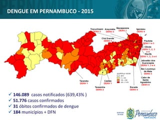 DENGUE EM PERNAMBUCO - 2015
FONTE:SES/PE.
 146.089 casos notificados (639,43% )
 51.776 casos confirmados
 31 óbitos confirmados de dengue
 184 municípios + DFN
 